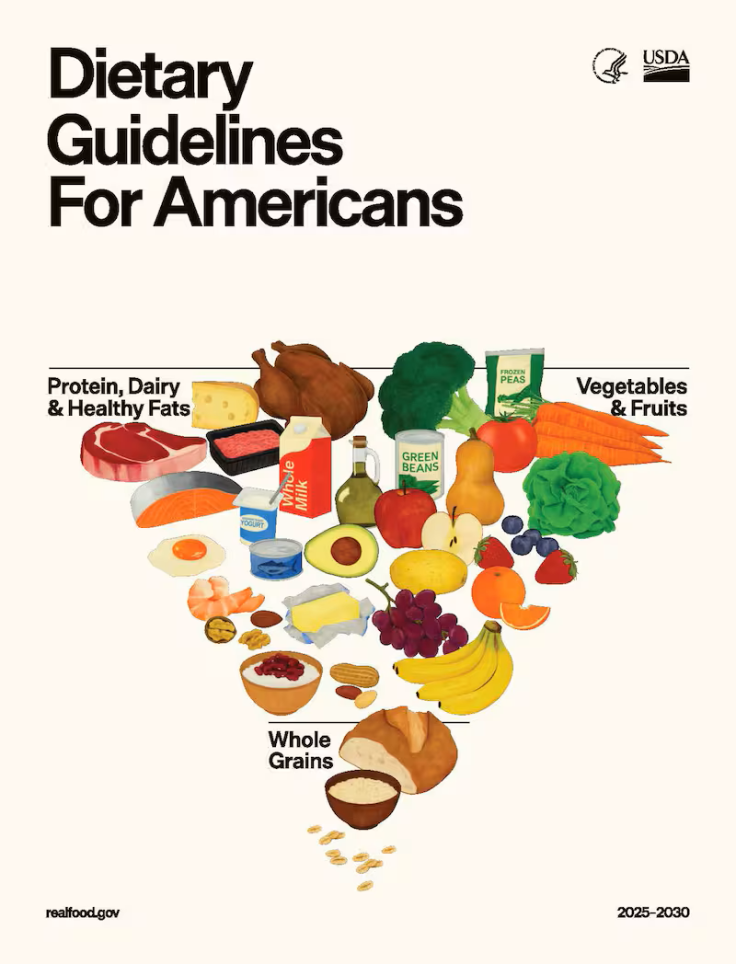 Tapa de las denominadas Guías Alimentarias para los Estadounidenses